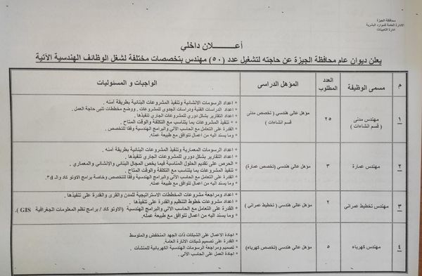 وظائف محافظة الجيزة 