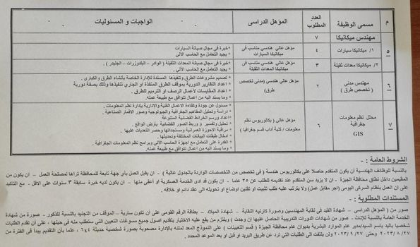 وظائف محافظة الجيزة 