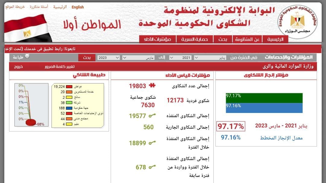 منظومة الشكاوي